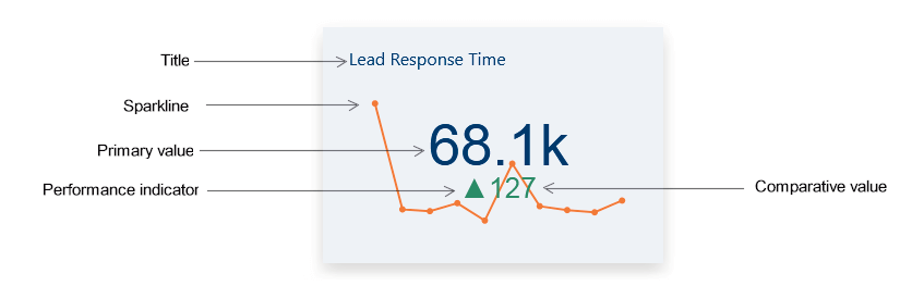KPI Chart 