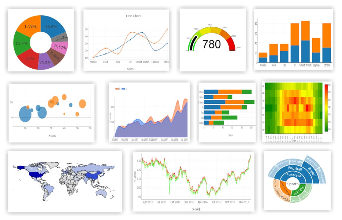 Chart Builder, the #1 FREE utility for making stunning charts
