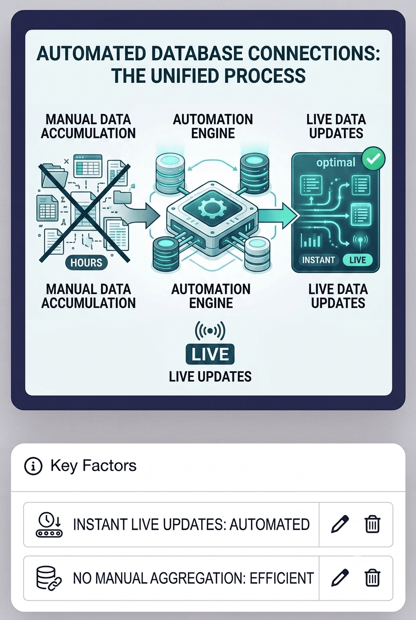 Automate Reporting