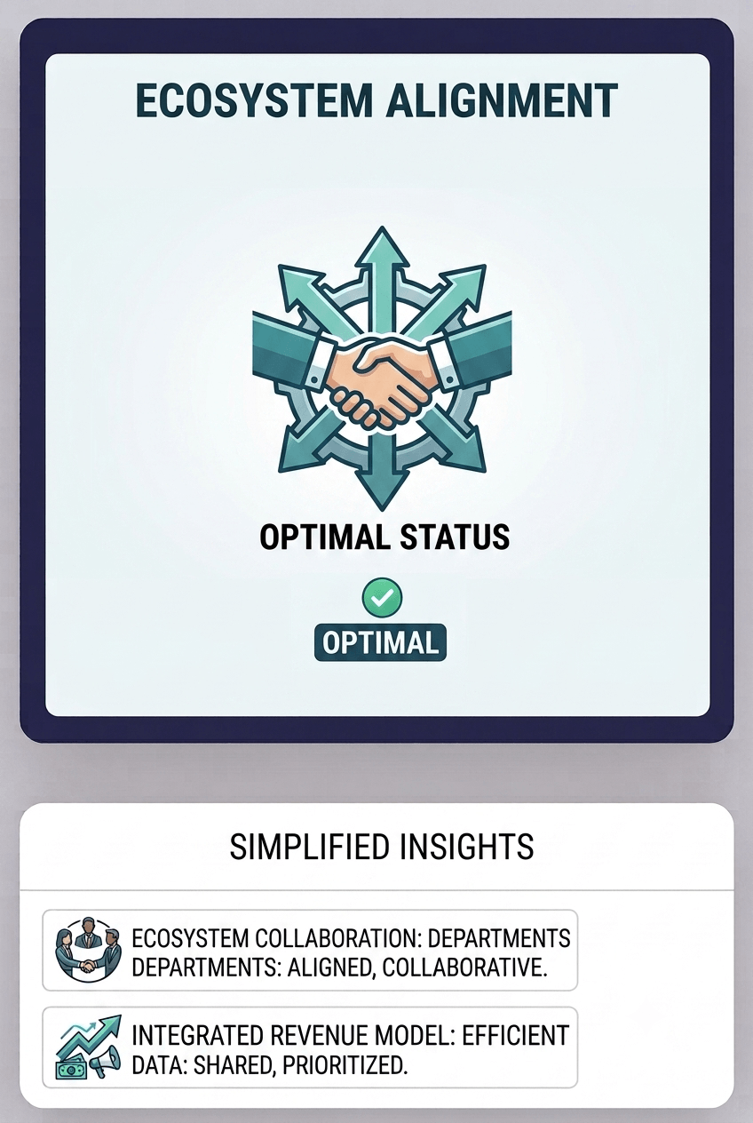 Shareable Enterprise Insights