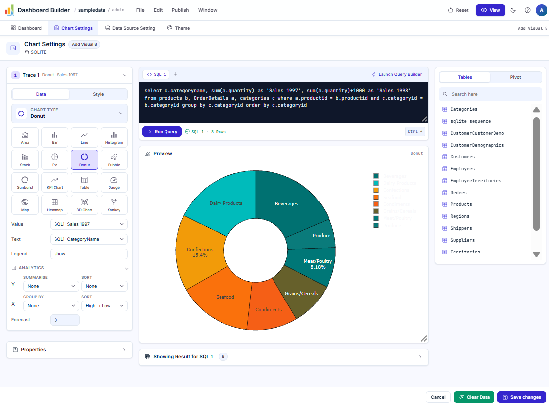 Interactive KPI dashboard with key performance indicators
