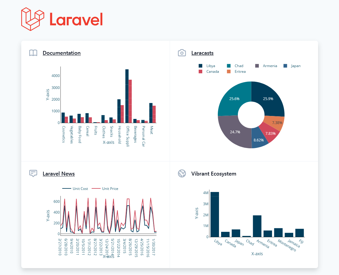 laravel-dashboard-free-download
