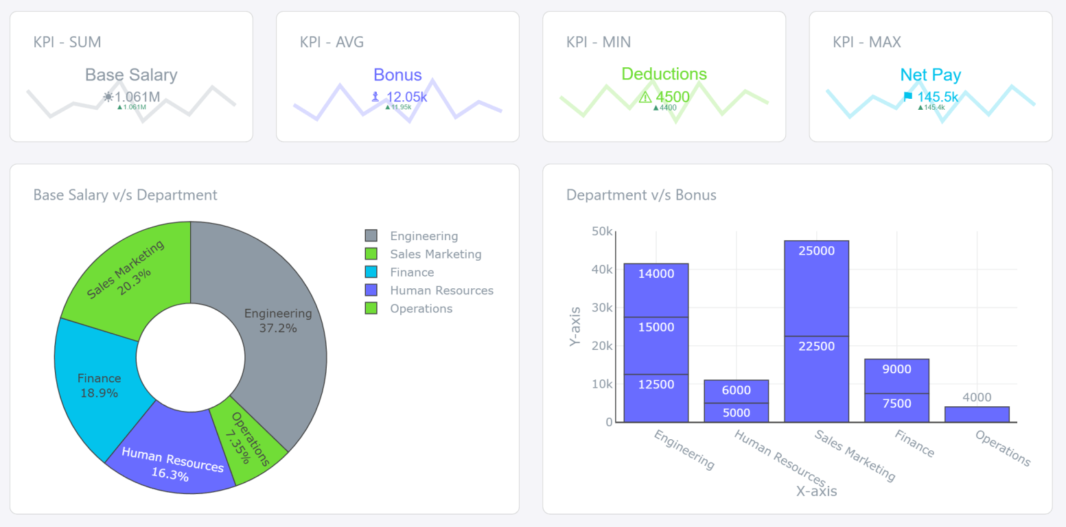 AI chart generator from Excel, CSV spreadsheet into a bar chart, no sign-up screen shown