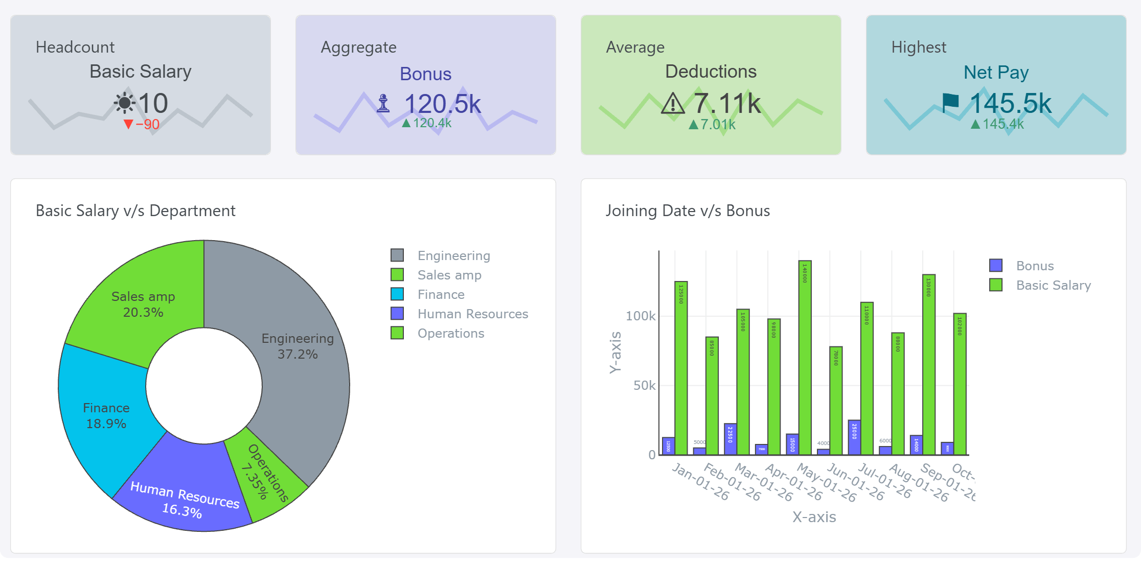 AI Dashboard generator from Excel, CSV spreadsheet into a bar chart, no sign-up screen shown