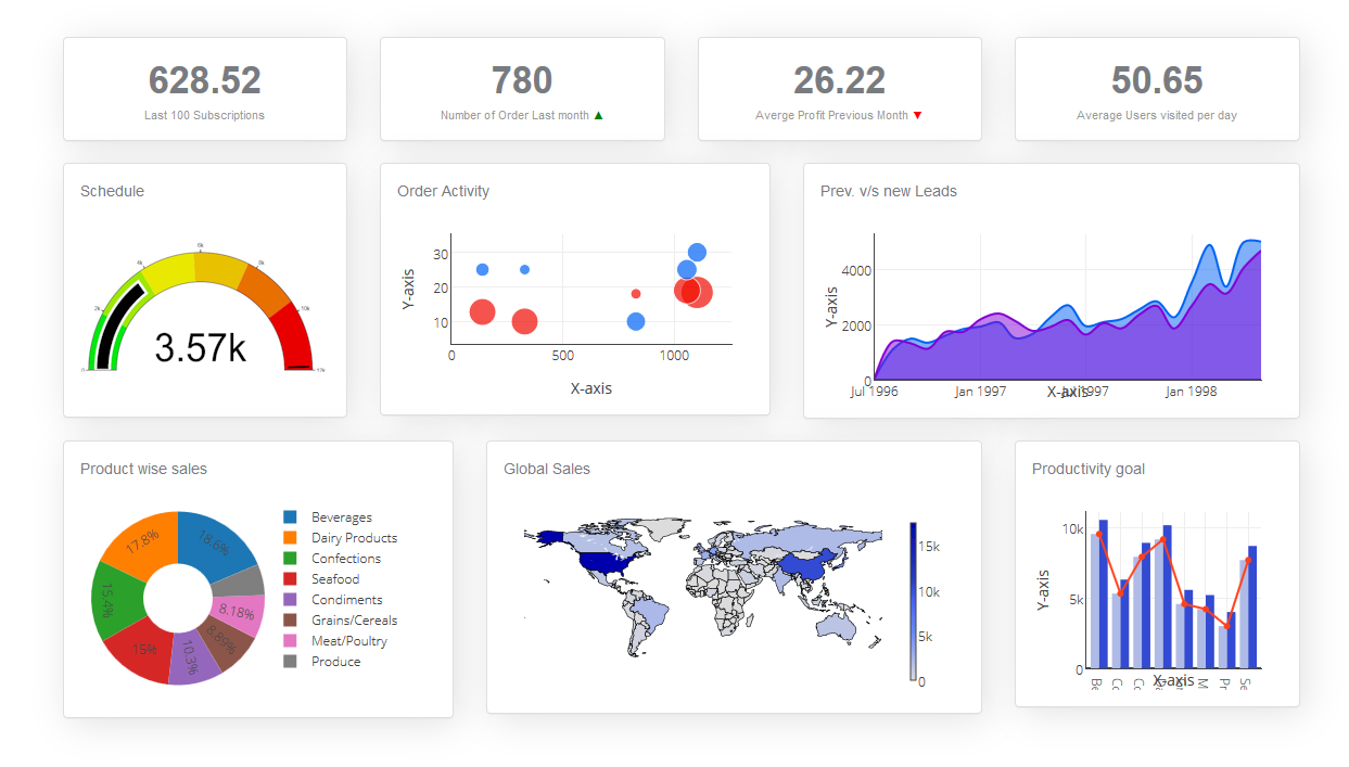 Business dashboards. Дашборд. Business dashboard. Polymatica dashboards. Дашборд флаг.