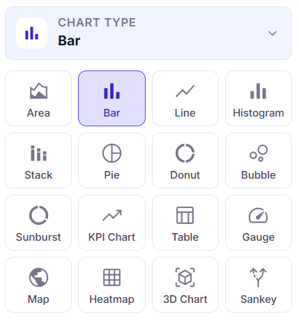Choosing a chart type in Chart Builder