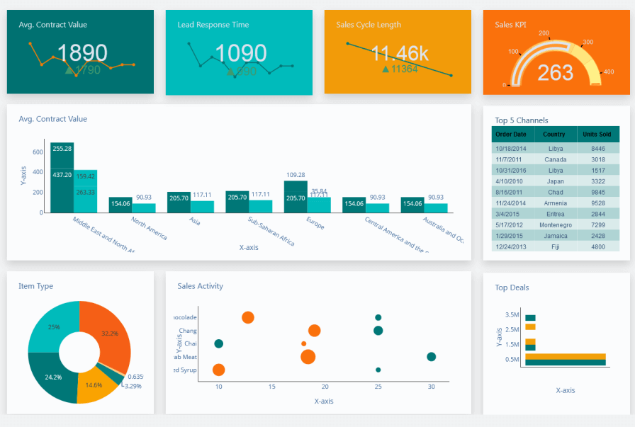 KPI Dashboard - Drive success with clarity with your ultimate KPI dashboard  solution