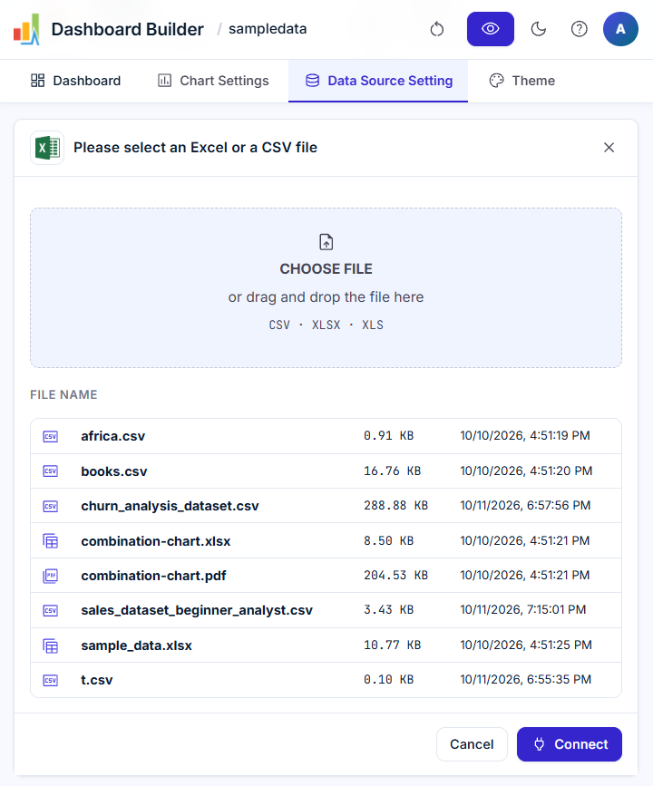 Data source for KPI dashboard