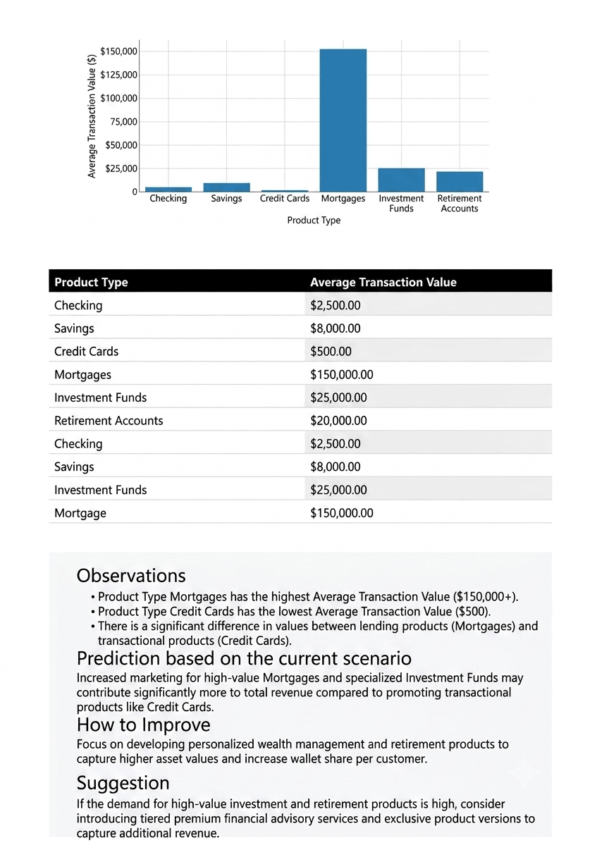 View Data Analysis Report Financial Services
