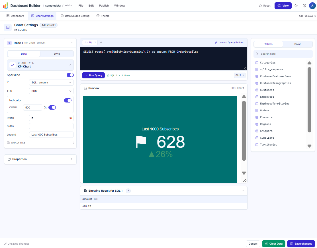 KPI chart preference settings